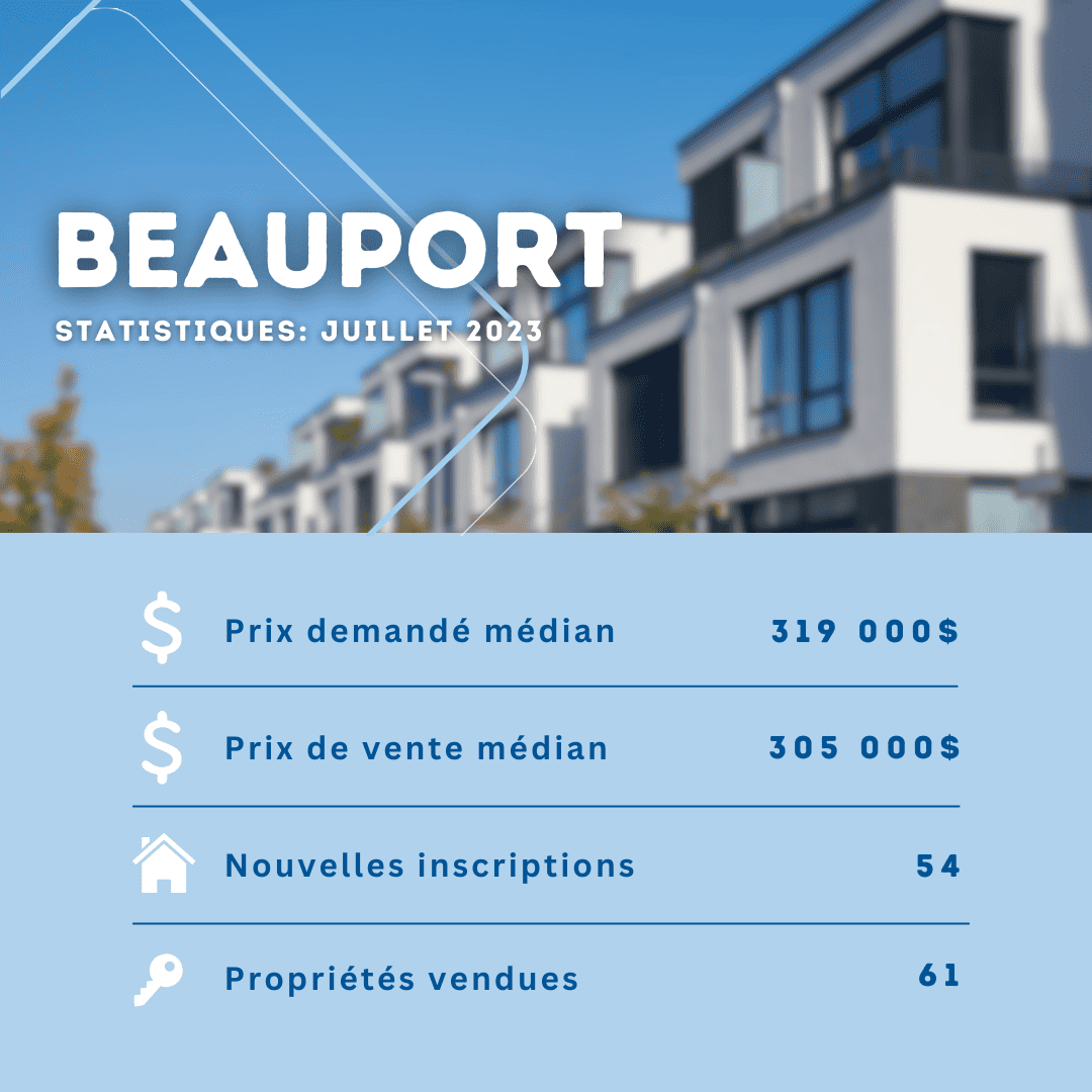 Statistiques immobilières de Beauport