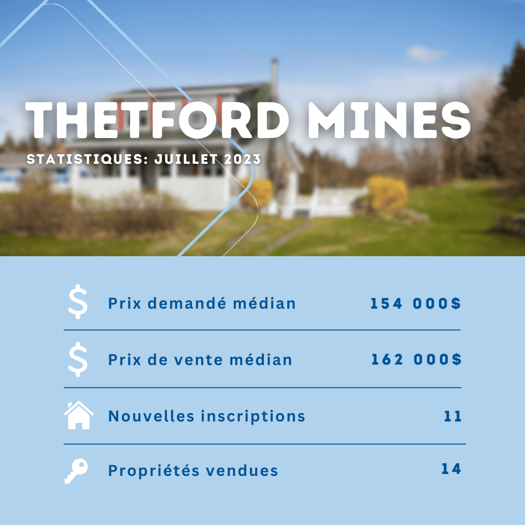 Statistiques immobilières de Thetford Mines