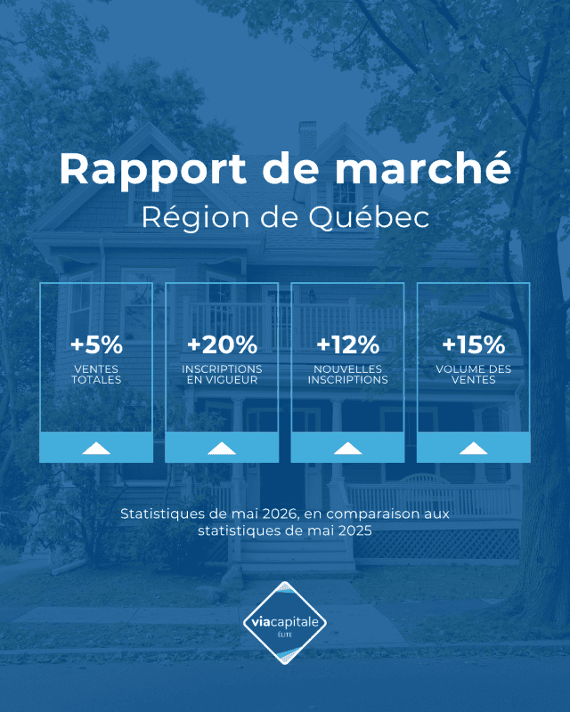 Statistiques du marché immobilier de Québec en mai 2026